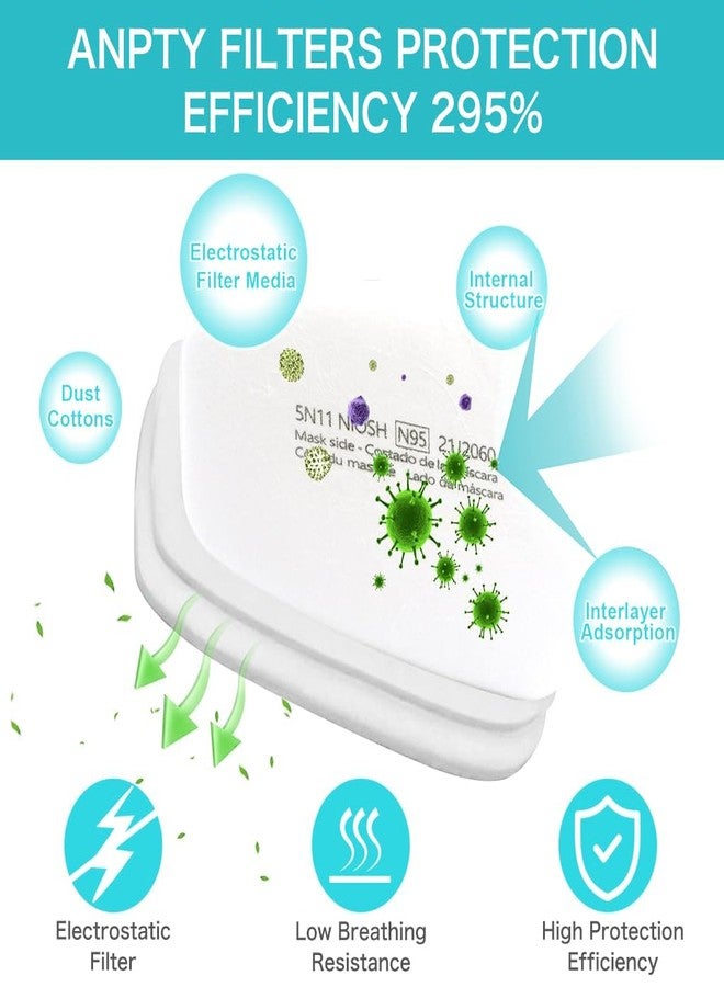 Serplex سيربلكس® 24 قطعة من وسادات فلتر الكربون النشط 5N11، تصميم ترشيح بخمس طبقات، وسادات قطنية عالمية لتصفية الجسيمات لأقنعة التنفس، وسادات ترشيح احترافية لأقنعة التنفس - Image 2